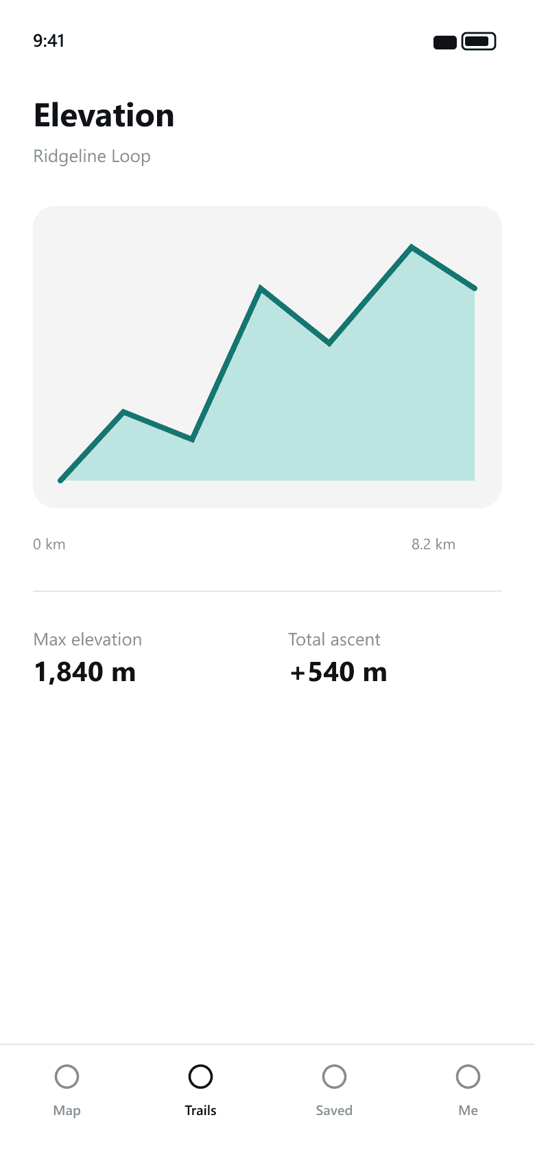 Waypoint elevation profile